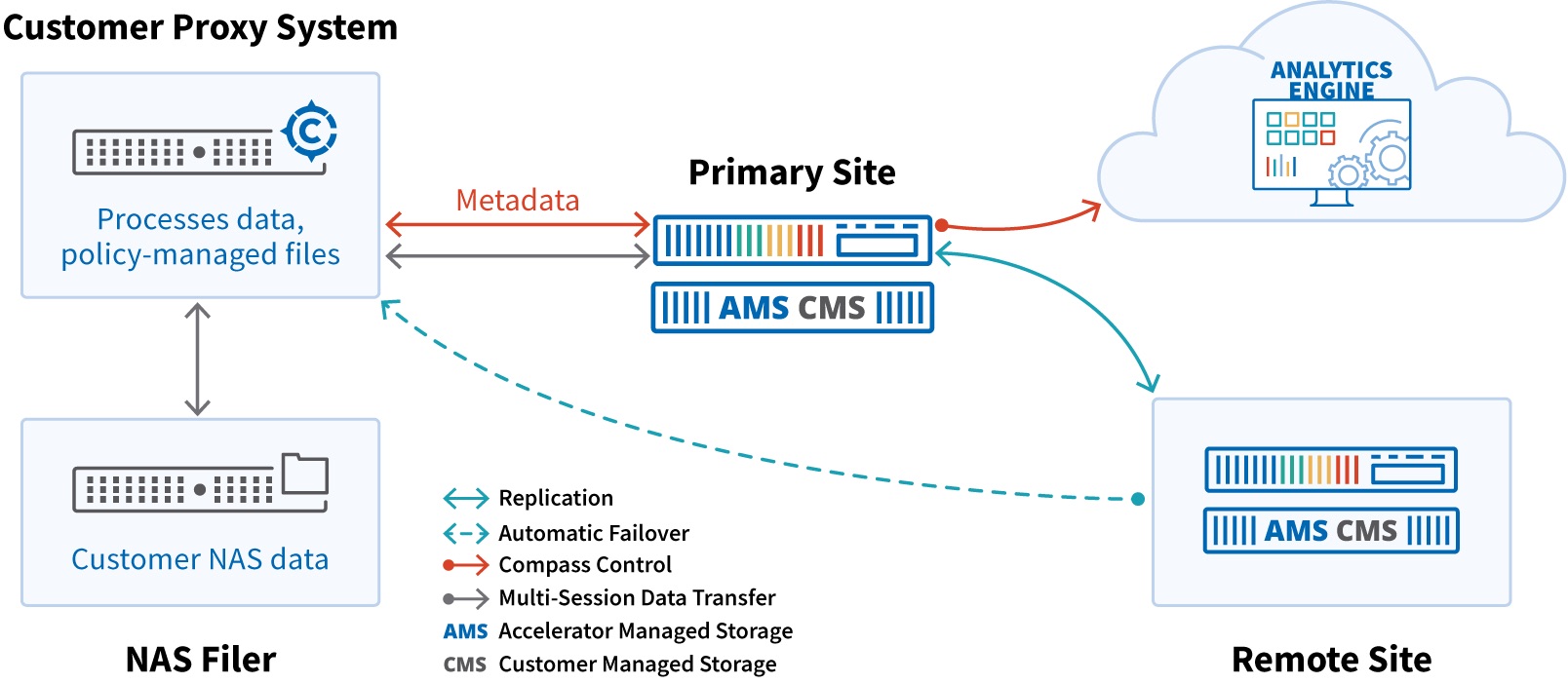 Cobalt Iron Compass Enterprise SaaS Backup Solution Now Offers Powerful ...